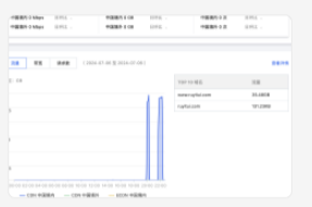 近期大规模山西联通ddos/cc攻击事件（临时解决方案）-零一物语